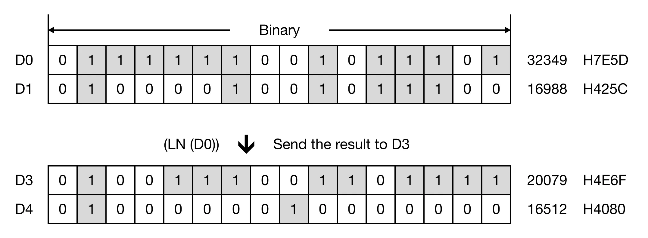 Memory Monitor for MapleLogic LOG/LOGP instruction.