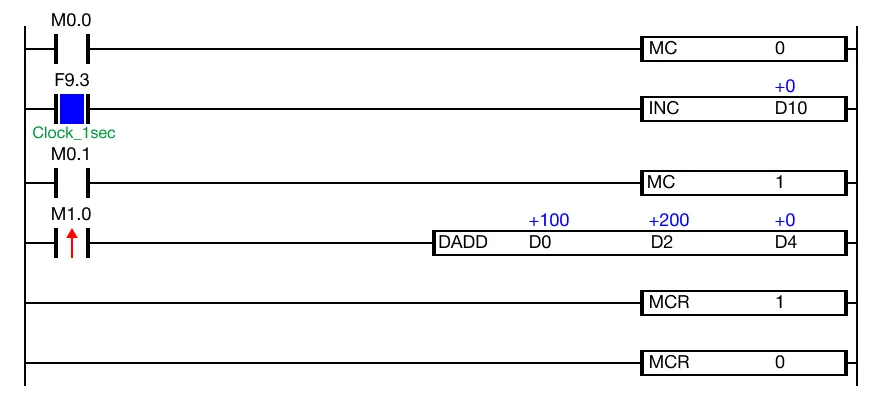 The Master Control area will execute the INC instruction every second if the contact, M0.0, is ON (1).