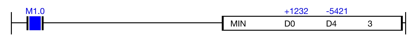 Ladder Diagram Example for MapleLogic MIN/MINP instruction.