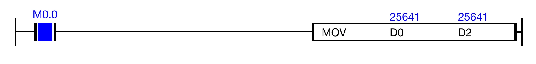 Ladder Diagram Example Ladder Diagram Example for MapleLogic MOV/MOVP instruction.