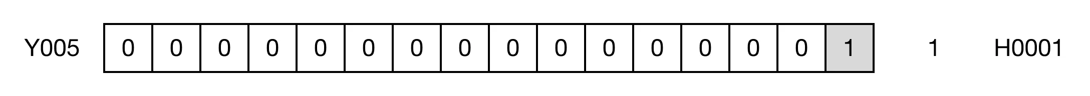 Memory Monitor for MapleLogic NOT/EQUAL instruction.