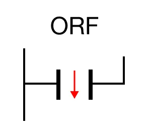 The ORF falling edge (one-shot) contact orientation performs a boolean OR operation based on the ON status of the assigned BOOL data register, S, for 