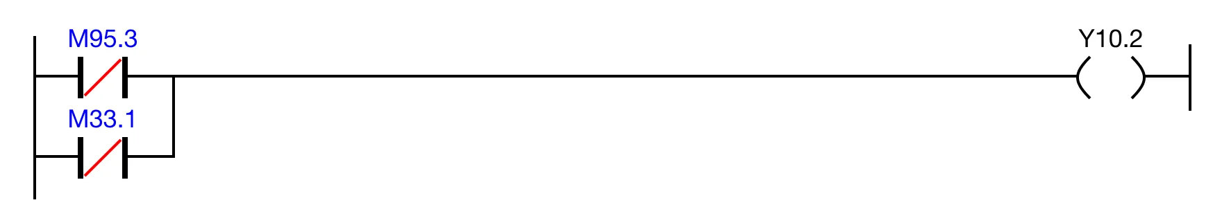 When the closed contact, M95.3, is powered OFF OR the closed contact, M33.1 is powered OFF, the coil, Y10.2, is deenergized.