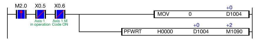 Ladder Diagram Example The result of the flash memory write is saved in the data register, M1090.