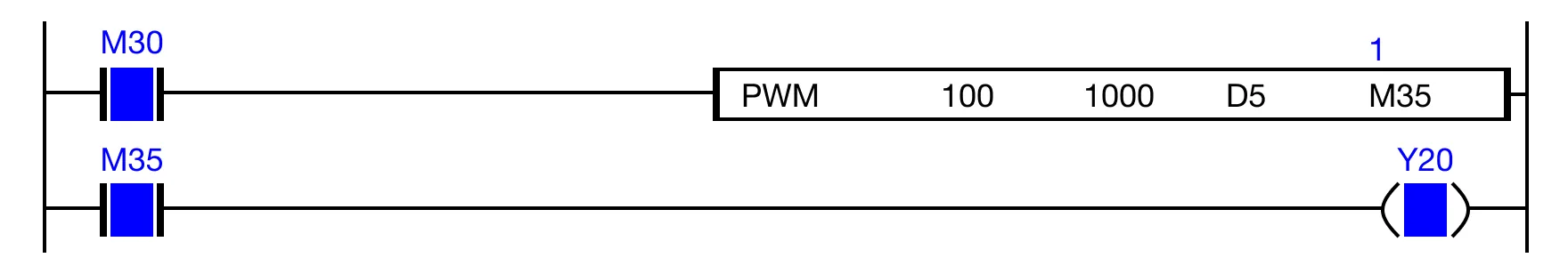 Binary result of the result value, D5, before the PWM operation.
