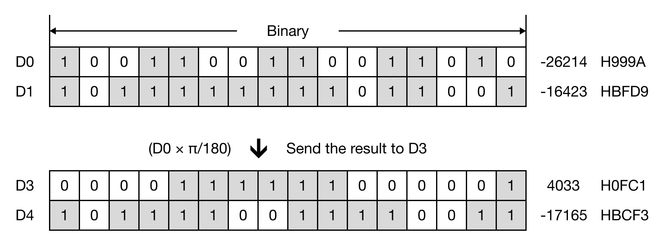 Memory Monitor for MapleLogic RAD/RADP instruction.