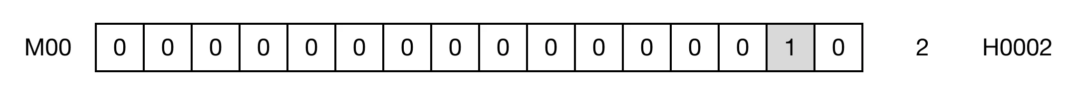 The initial value, D0, is currently 5,768 (D20) at the current scan.