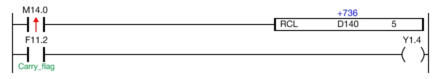 The initial value of the WORD data register, D140, is 736.