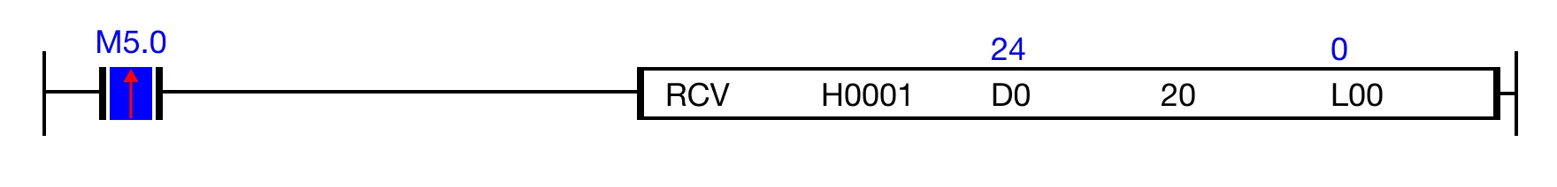 Ladder Diagram Example Ladder Diagram Example for MapleLogic RCV/RCVP instruction.