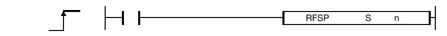 RFSP The RFSP one-shot instruction forcibly resets n I/O devices starting at the I/O device, S.