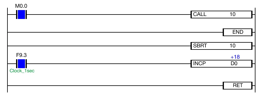 Example 1 When the contact, M0.0, is powered ON (1), the CALL instruction is calling the SBRT instruction.