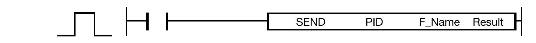 SEND The SEND instruction sends the frame, F_Name, to the communication module defined by the communication configuration program ID, PID, and saves the tr
