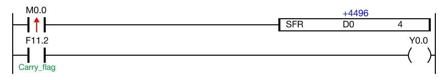 Ladder Diagram Example The initial value of the WORD data register, D0, is 4,496.