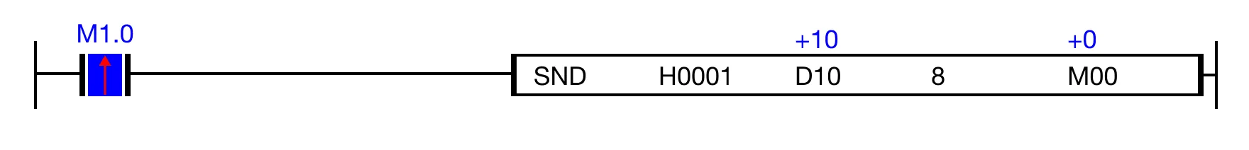 Ladder Diagram Example Ladder Diagram Example for MapleLogic SND/SNDP instruction.