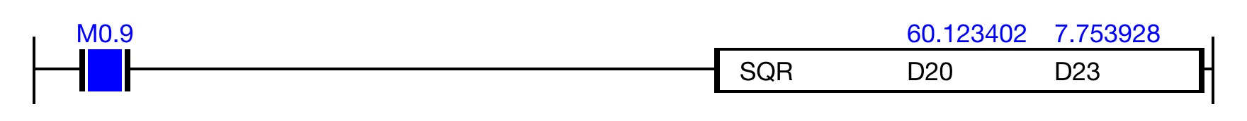 Ladder Diagram Example Ladder Diagram Example for MapleLogic SQR/SQRP instruction.