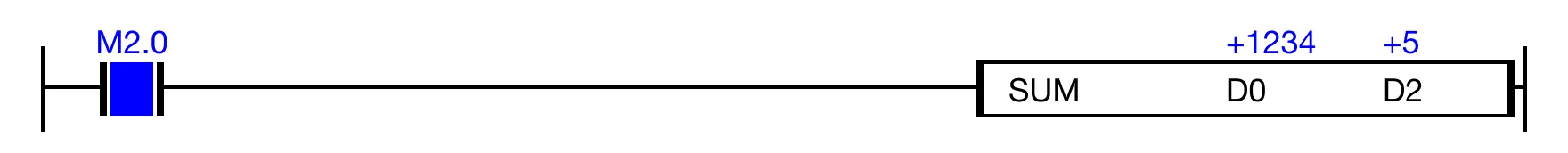 Ladder Diagram Example Ladder Diagram Example for MapleLogic SUM/SUMP instruction.