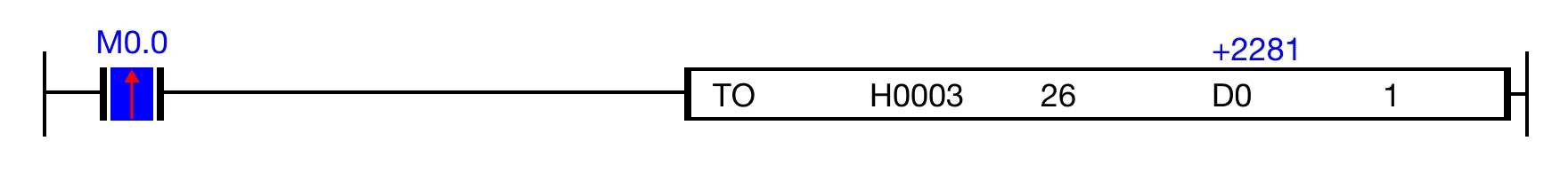 Ladder Diagram Example In this example, 2,281 is written to the digital output value buffer memory of the CM3-SP04EAA expansion module at slot 3.