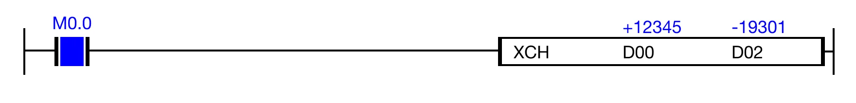 Ladder Diagram Example Ladder Diagram Example for MapleLogic XCH/XCHP instruction.