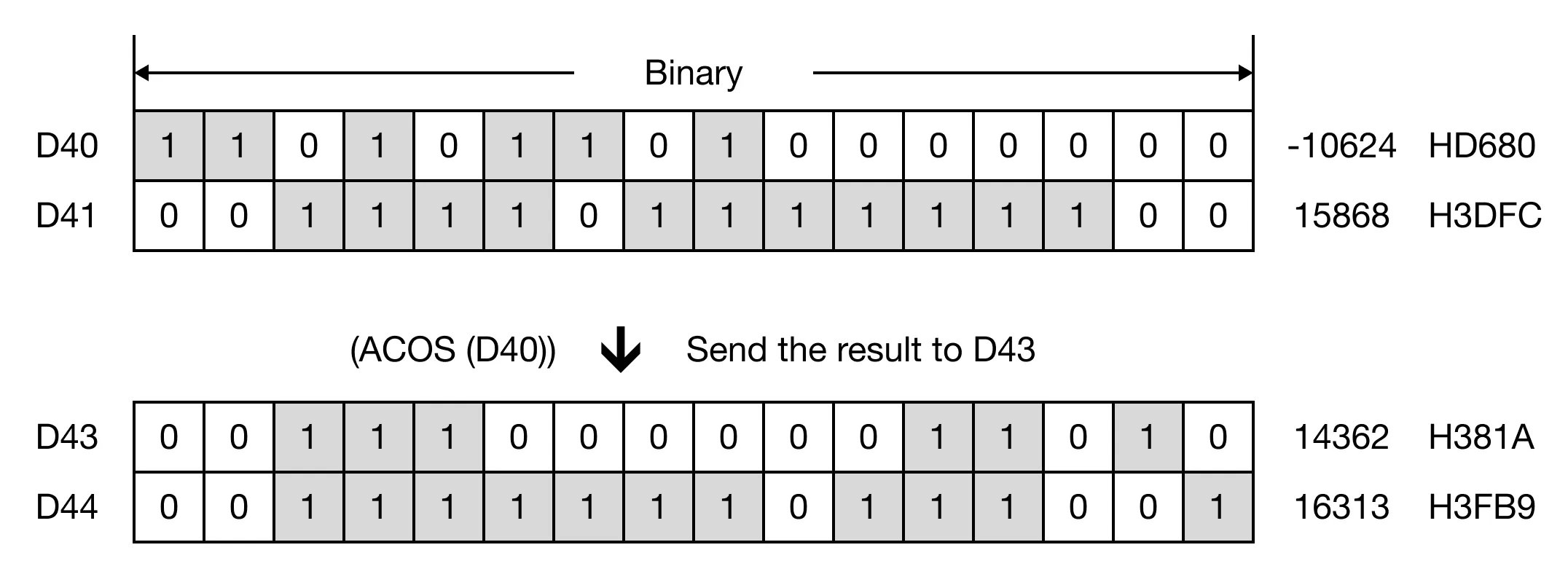Memory Monitor for ACOS instruction.