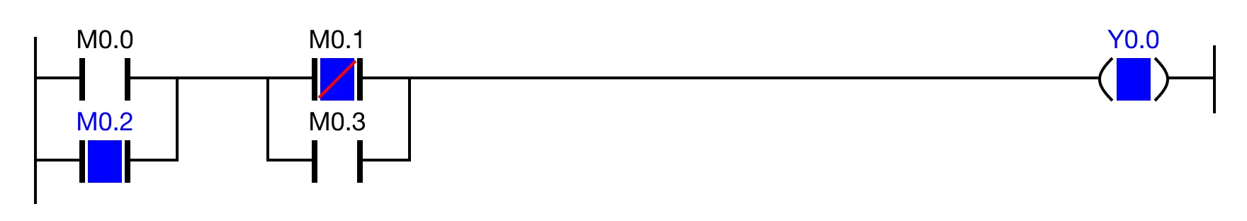 Ladder Diagram Example The ANB block series connection will NOT perform an AND operation on two contacts in the same block.