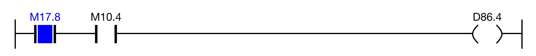 Ladder Diagram Example When the open contact, M17.8, is powered ON AND the open contact, M10.4, is powered OFF, the coil, D86.4, is deenergized.