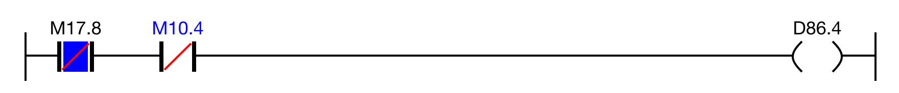 Ladder Diagram Example When the closed contact, M17.8, is powered ON AND the closed contact, M10.4, is powered OFF, the coil, D86.4, is deenergized.