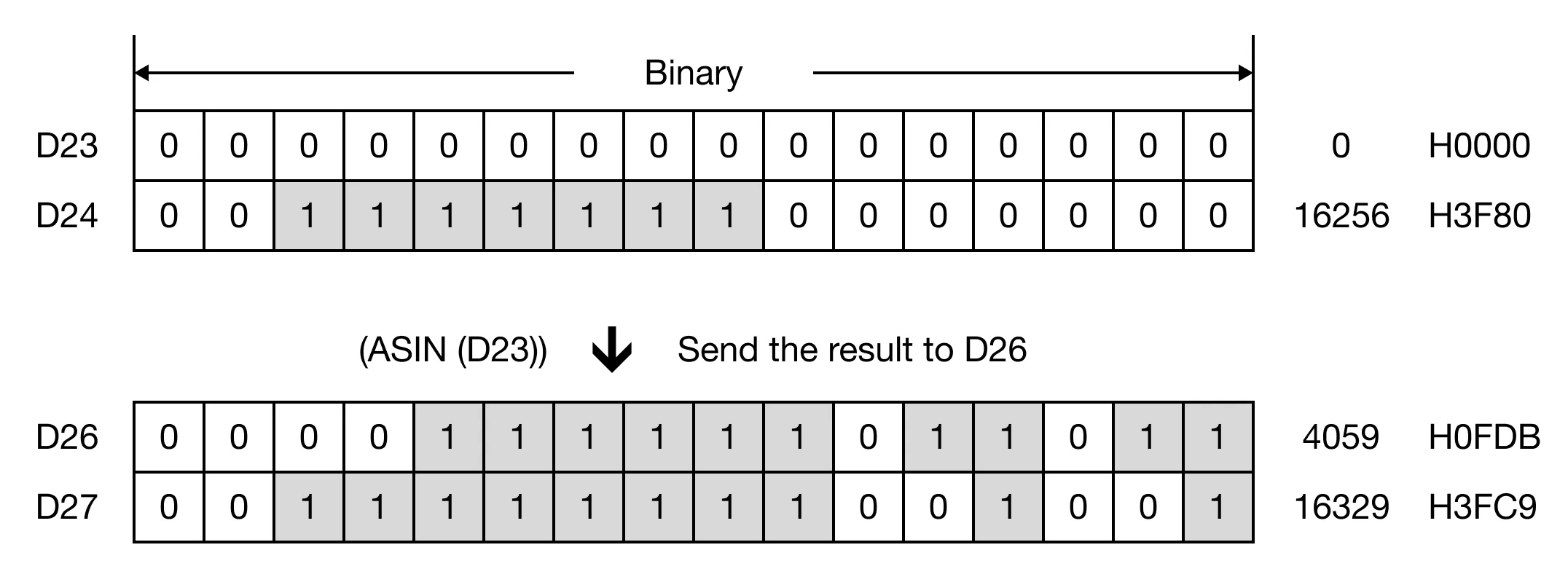 Memory Monitor for ASIN instruction.