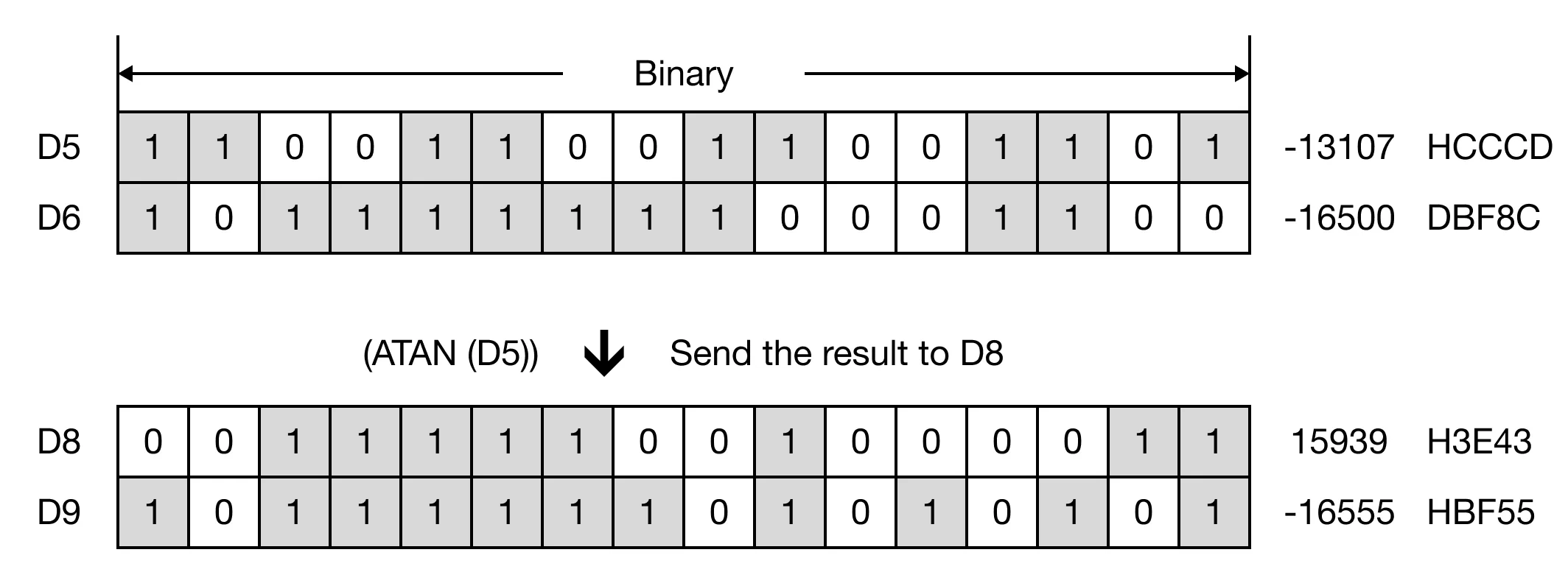 Memory Monitor for ATAN instruction.