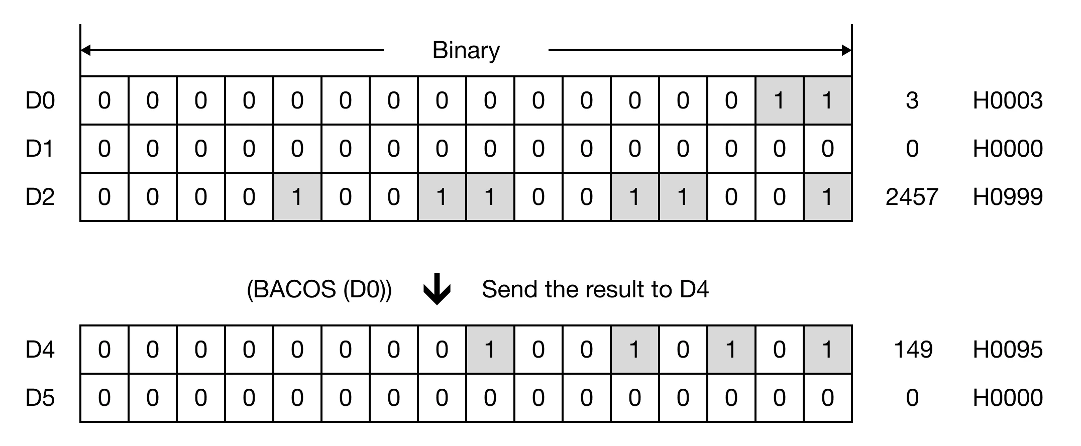 Memory Monitor for MapleLogic BACOS/BACOSP instruction.