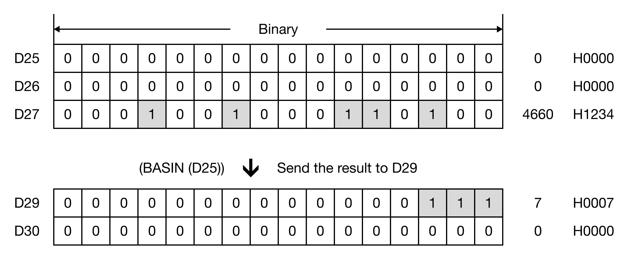 Memory Monitor for MapleLogic BASIN/BASINP instruction.