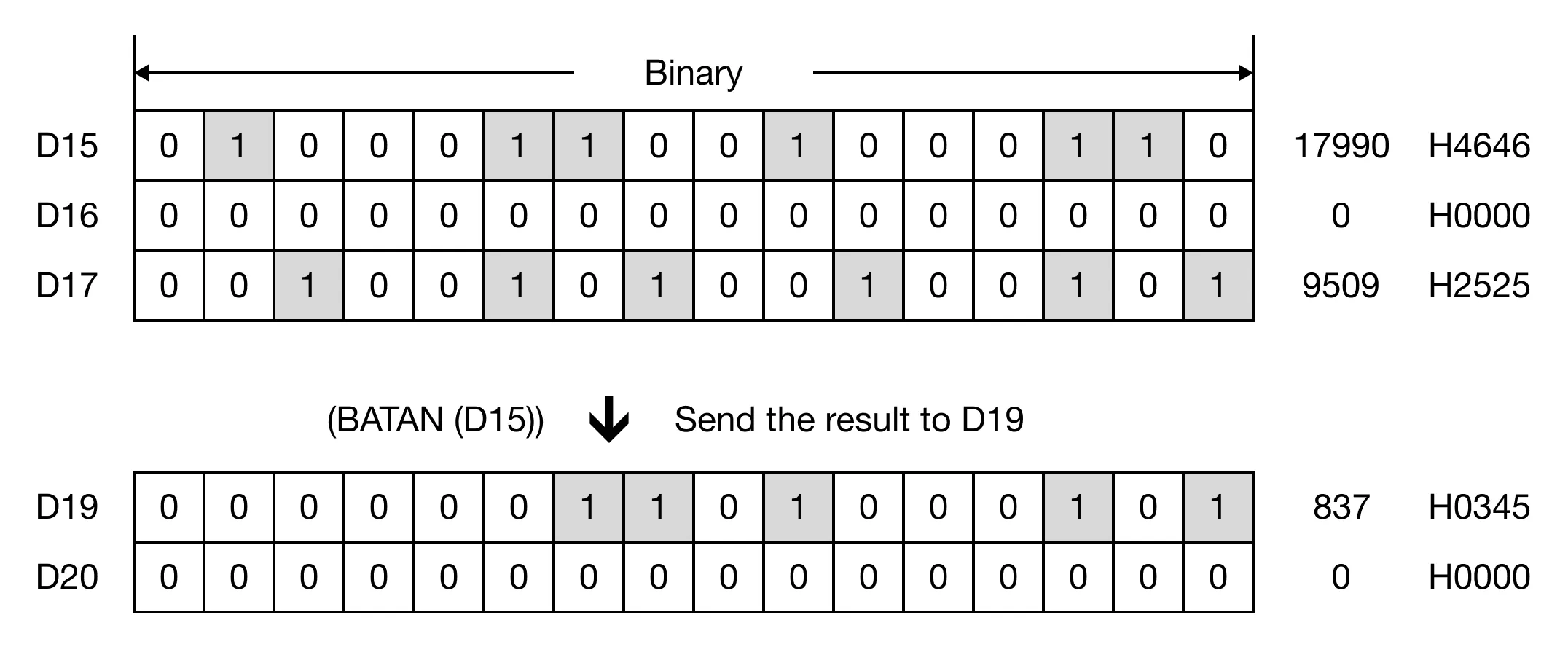 Memory Monitor Memory Monitor for MapleLogic BATAN/BATANP instruction.