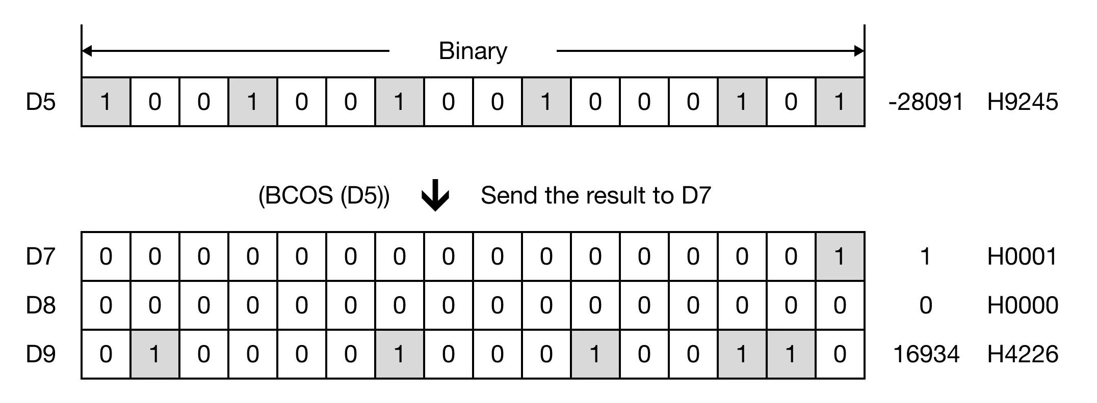Memory Monitor for MapleLogic BCOS/BCOSP instruction.