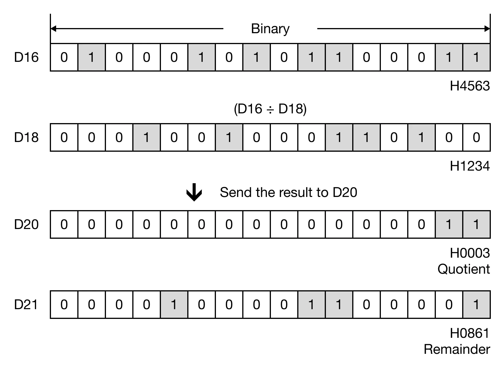 Memory Monitor Memory Monitor for MapleLogic BDIV/BDIVP instruction.