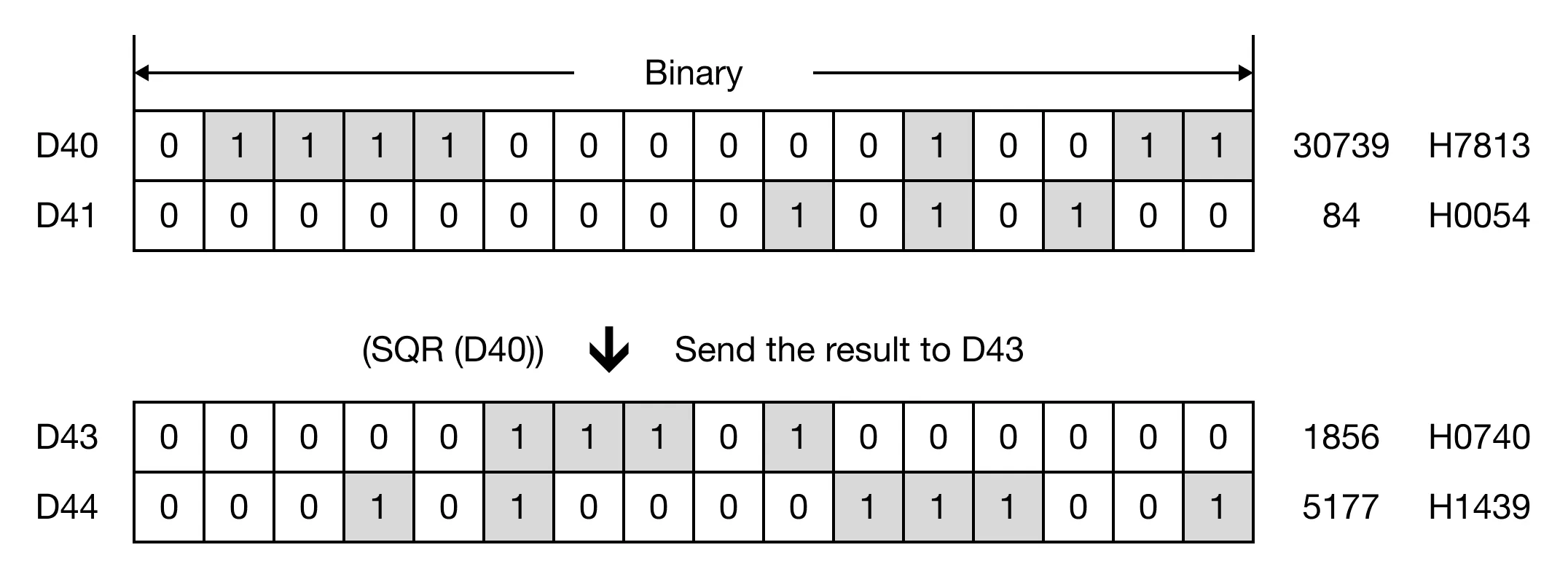 Memory Monitor for MapleLogic BDSQR/BDSQRP instruction.