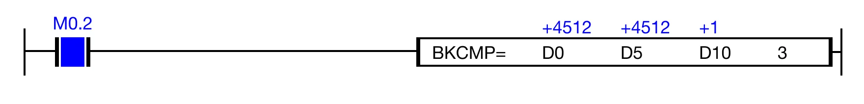 When the open contact, M0.2, is powered ON (1), the values of the data registers are compared.