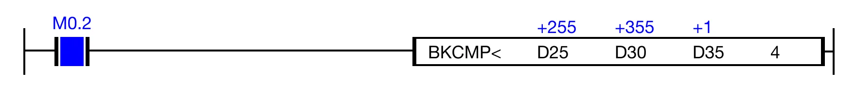 Ladder Diagram Example When the open contact, M0.2, is powered ON (1), the values of the data registers are compared.