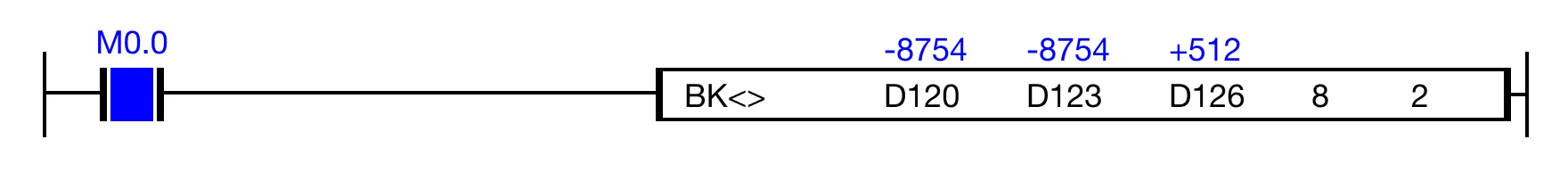Ladder Diagram Example Ladder Diagram Example for MapleLogic NOT/EQUAL instruction.