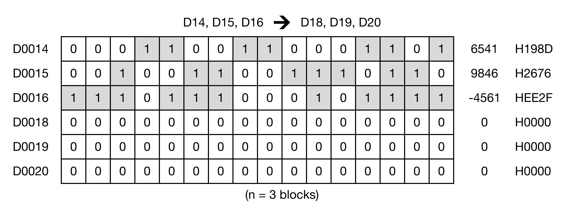 Memory Monitor Memory Monitor for MapleLogic BMOV/BMOVP instruction.