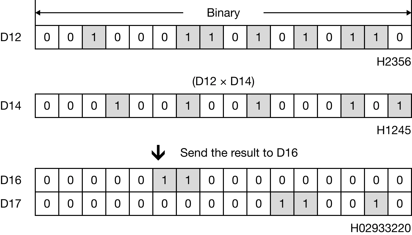 Memory Monitor Memory Monitor for MapleLogic BMUL/BMULP instruction.