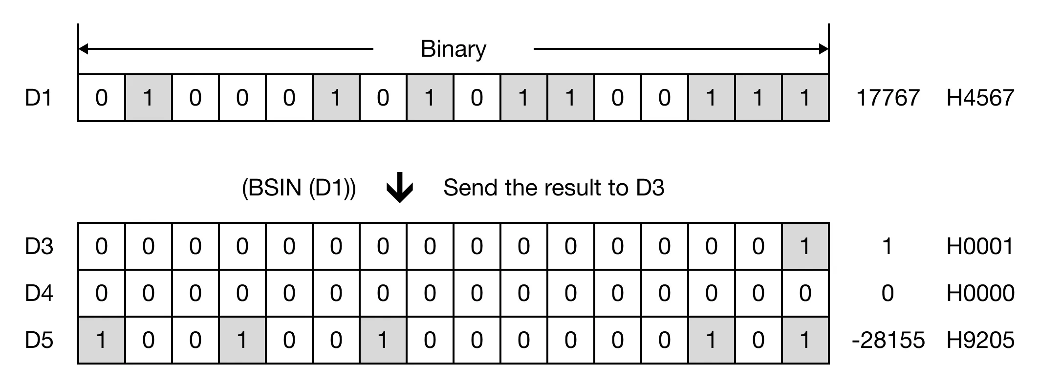 Memory Monitor Memory Monitor for MapleLogic BSIN/BSINP instruction.