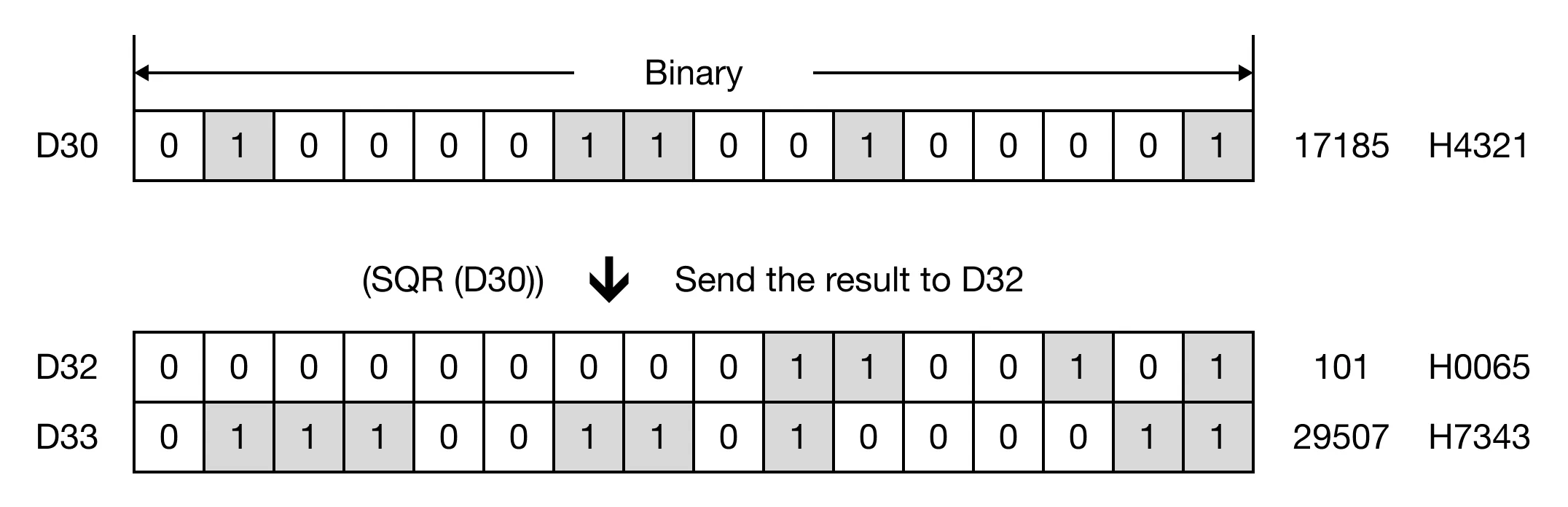 Memory Monitor for MapleLogic BSQR/BSQRP instruction.