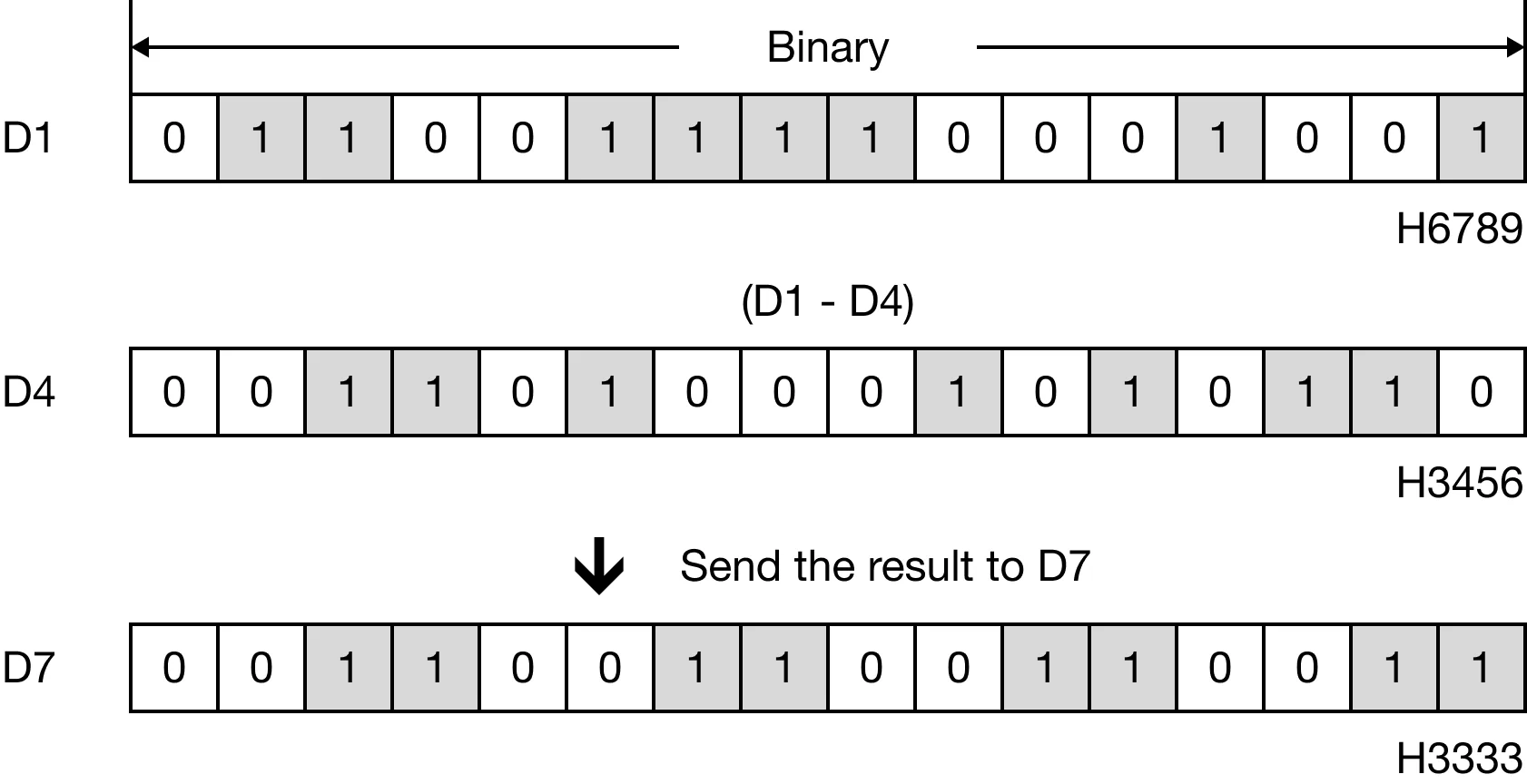 Memory Monitor for MapleLogic BSUB/BSUBP instruction.