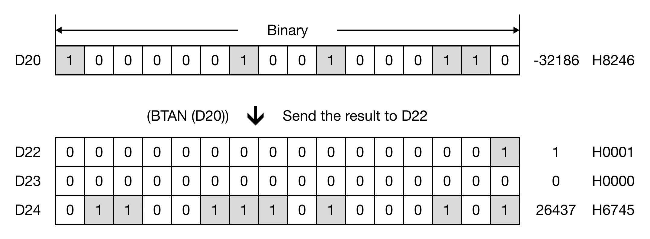 Memory Monitor Memory Monitor for MapleLogic BTAN/BTANP instruction.