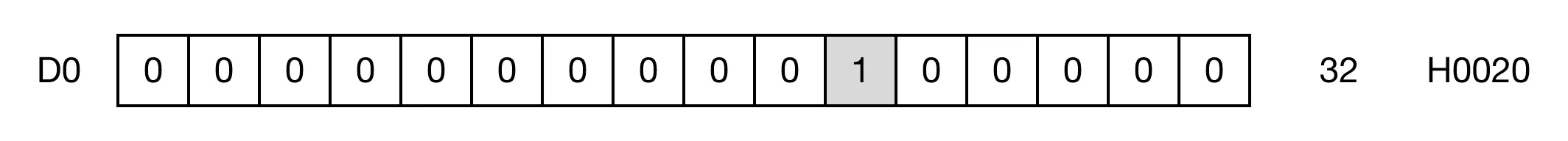 Memory Monitor 2 The BTI instruction can be used as an AND execution condition for a contact B operation.