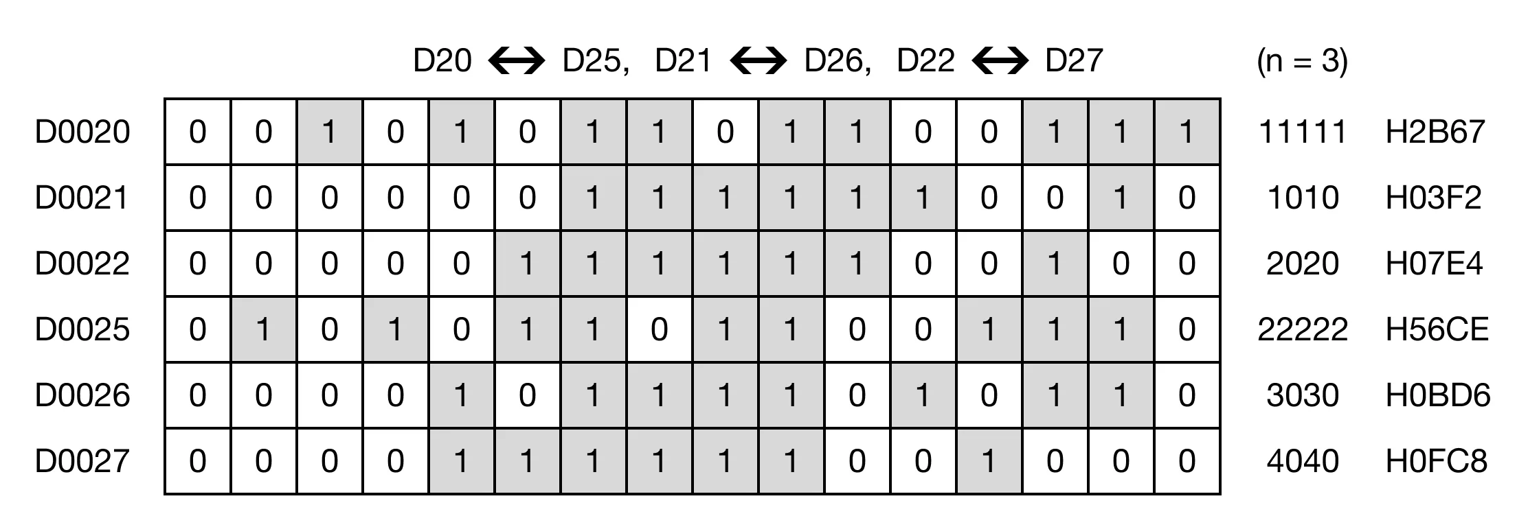 Memory Monitor for MapleLogic BXCH/BXCHP instruction.