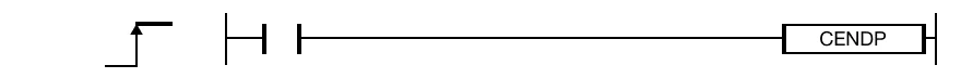 The CENDP one-shot instruction ends a scan program based on the execution condition.
