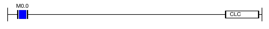 When the contact, M0.0, is powered ON, the CLC instruction executes.