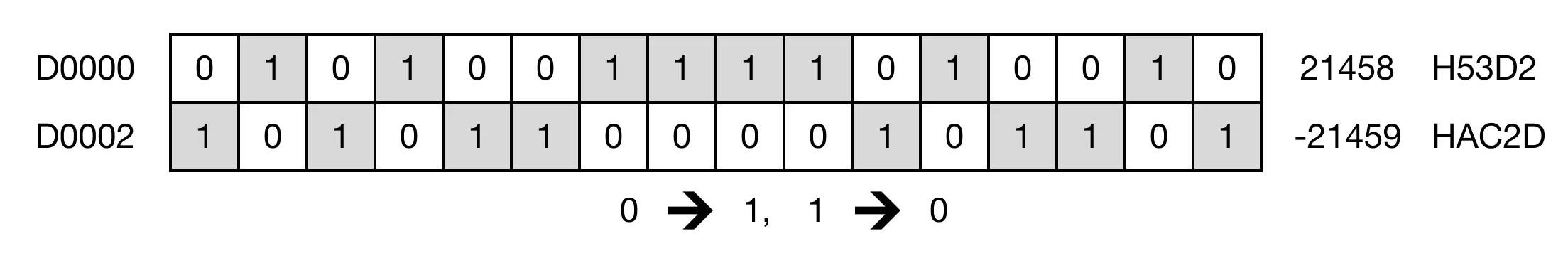 Memory Monitor Memory Monitor for MapleLogic CML/CMLP instruction.