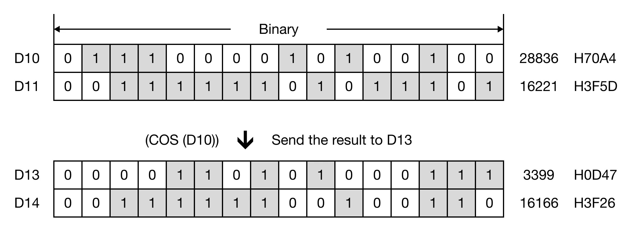 Memory Monitor for MapleLogic COS/COSP instruction.