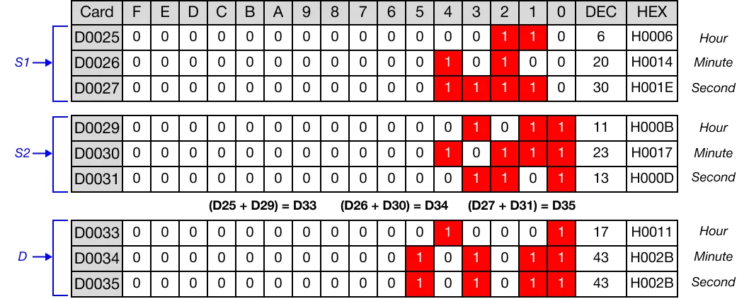 Memory Monitor Memory Monitor for MapleLogic DATE-/DATE-P instruction.
